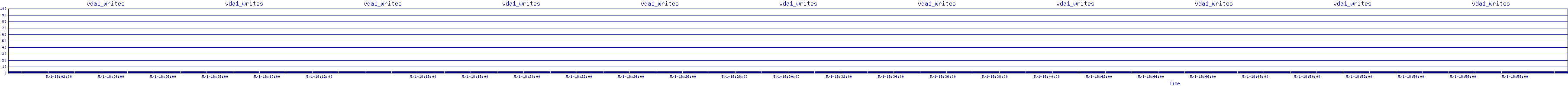 /2025/05/01/18/vda1_writes.png