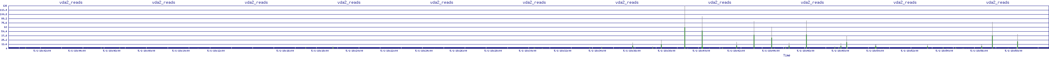 /2025/05/01/18/vda2_reads.png