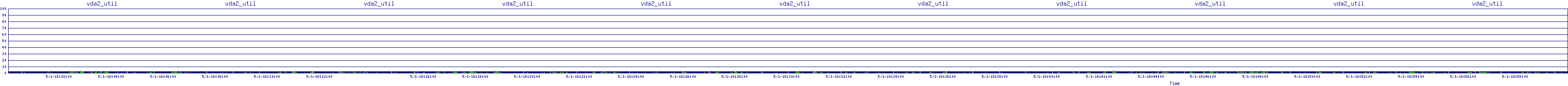 /2025/05/01/18/vda2_util.png