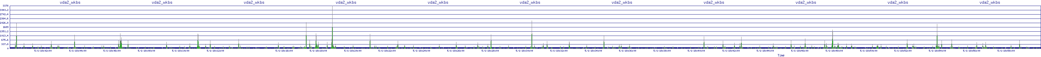 /2025/05/01/18/vda2_wkbs.png