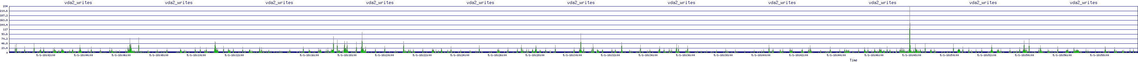 /2025/05/01/18/vda2_writes.png
