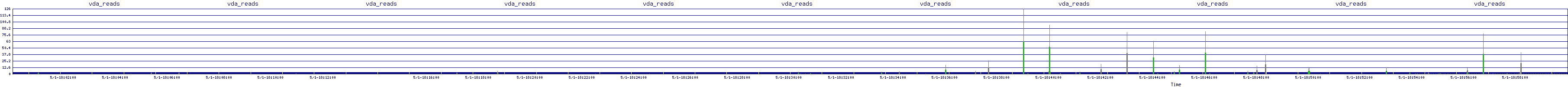 /2025/05/01/18/vda_reads.png