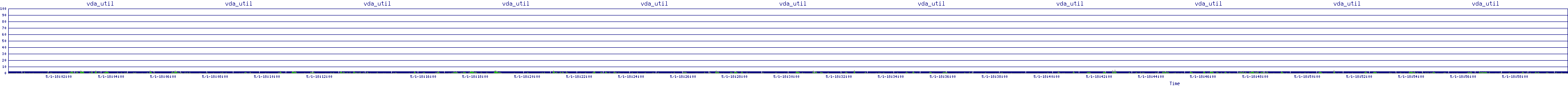 /2025/05/01/18/vda_util.png