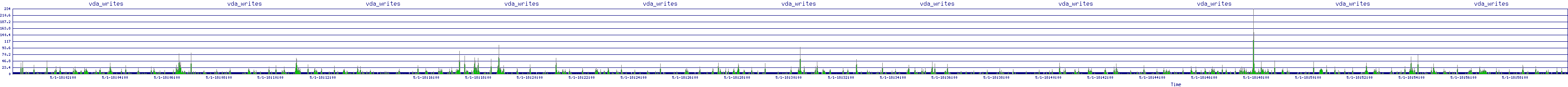 /2025/05/01/18/vda_writes.png