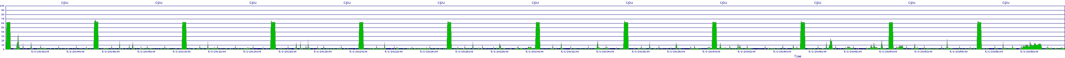 /2025/05/01/20/cpu.png