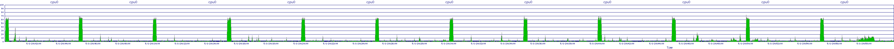 /2025/05/01/20/cpu0.png