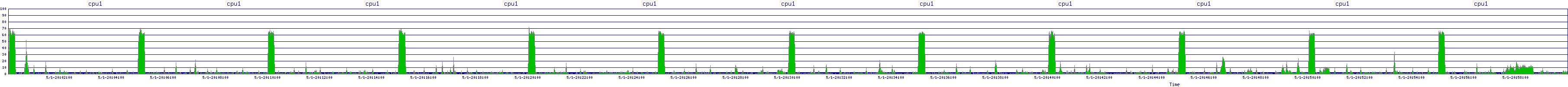 /2025/05/01/20/cpu1.png