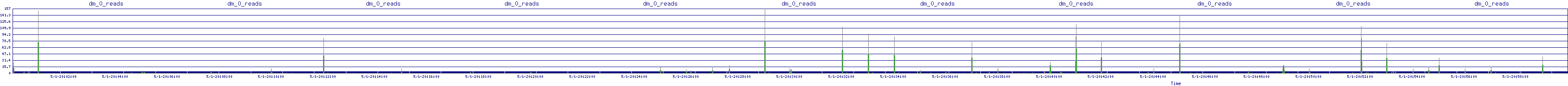 /2025/05/01/20/dm_0_reads.png