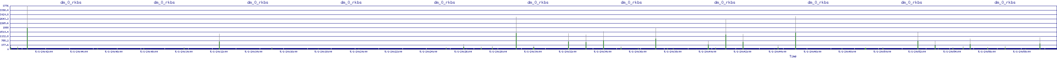 /2025/05/01/20/dm_0_rkbs.png