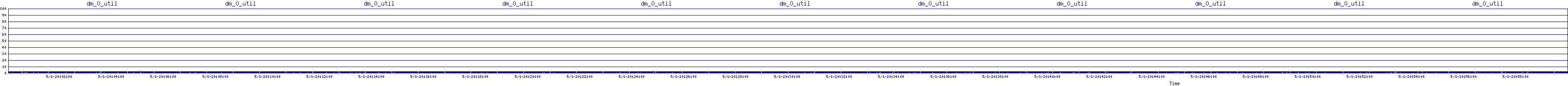 /2025/05/01/20/dm_0_util.png