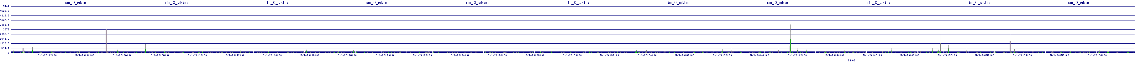 /2025/05/01/20/dm_0_wkbs.png