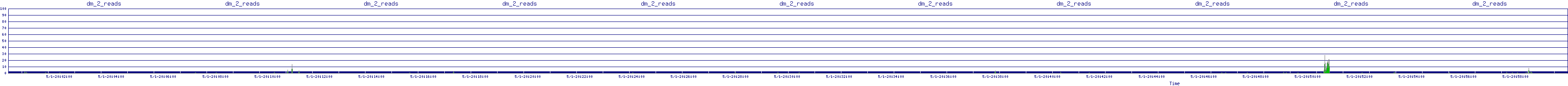 /2025/05/01/20/dm_2_reads.png
