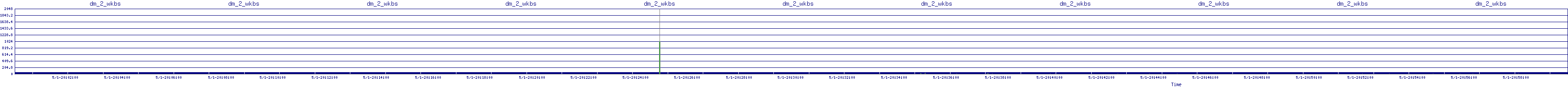 /2025/05/01/20/dm_2_wkbs.png