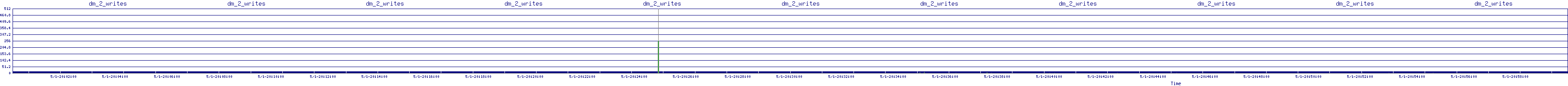 /2025/05/01/20/dm_2_writes.png
