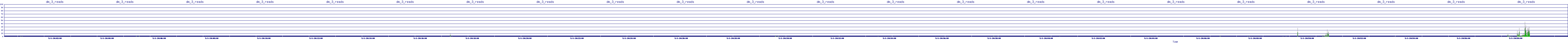 /2025/05/01/20/dm_3_reads.png