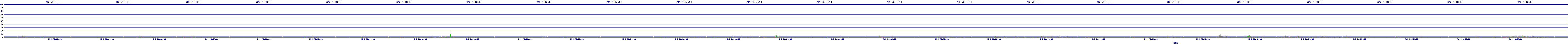/2025/05/01/20/dm_3_util.png