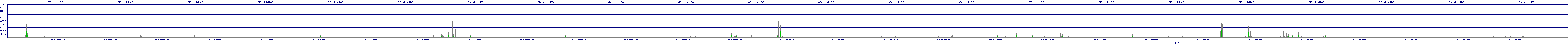 /2025/05/01/20/dm_3_wkbs.png