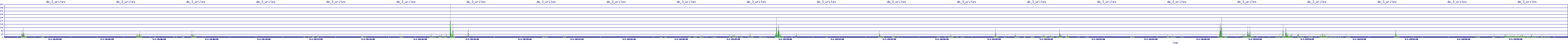 /2025/05/01/20/dm_3_writes.png
