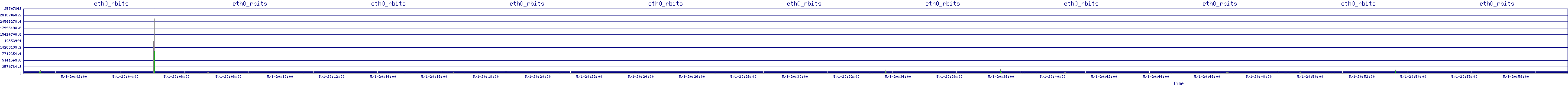 /2025/05/01/20/eth0_rbits.png