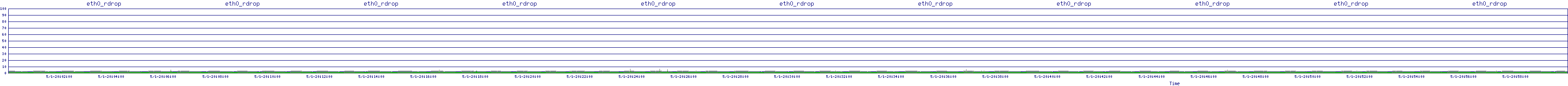 /2025/05/01/20/eth0_rdrop.png