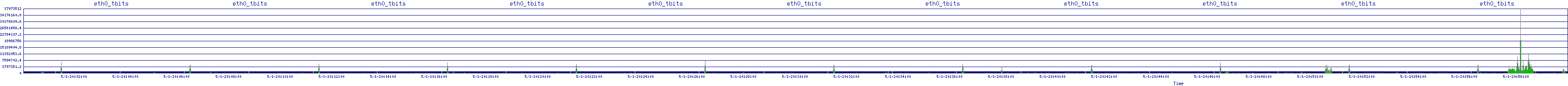 /2025/05/01/20/eth0_tbits.png