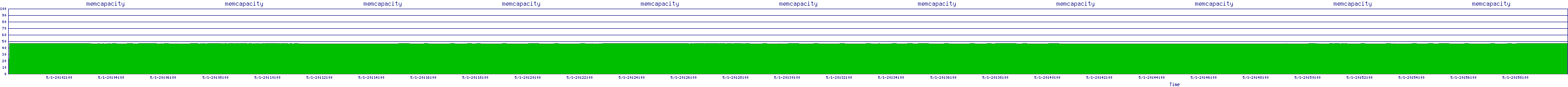 /2025/05/01/20/memcapacity.png