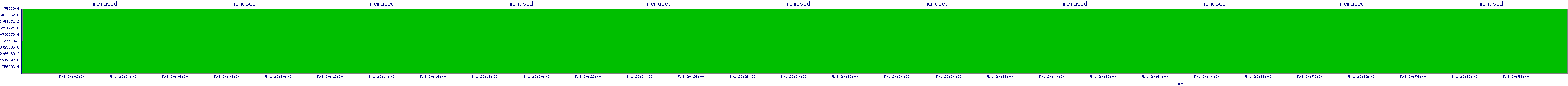 /2025/05/01/20/memused.png