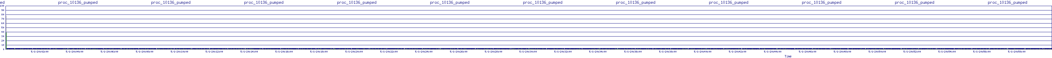 /2025/05/01/20/proc_10136_pumped.png