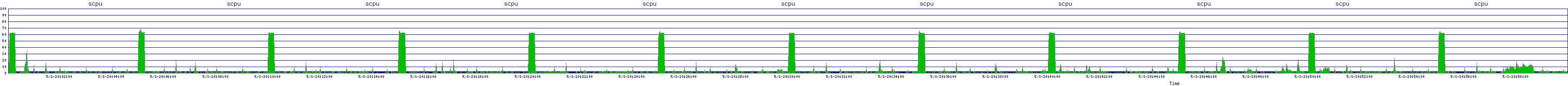 /2025/05/01/20/scpu.png