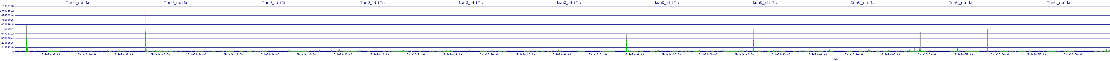 /2025/05/01/20/tun0_rbits.png