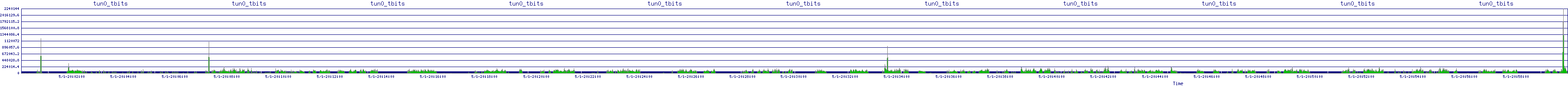 /2025/05/01/20/tun0_tbits.png