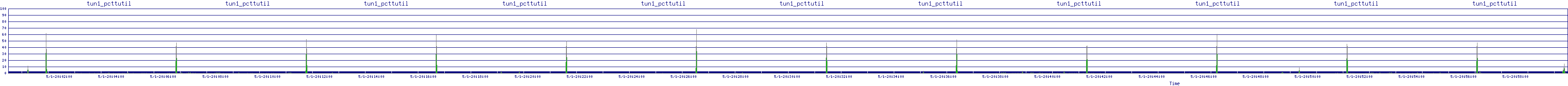 /2025/05/01/20/tun1_pcttutil.png