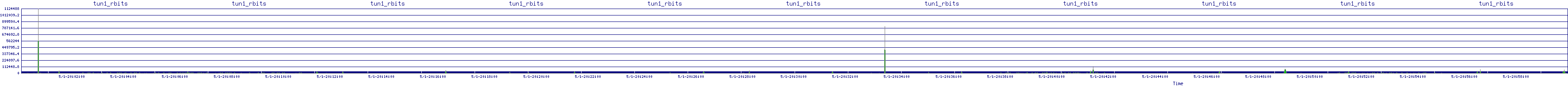 /2025/05/01/20/tun1_rbits.png
