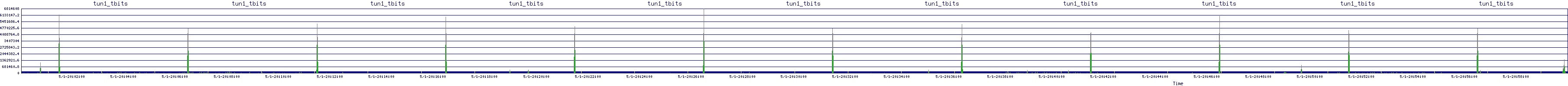 /2025/05/01/20/tun1_tbits.png