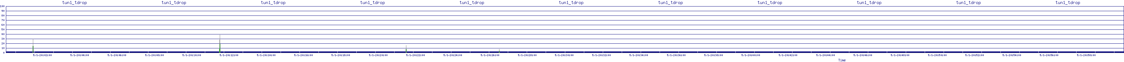 /2025/05/01/20/tun1_tdrop.png