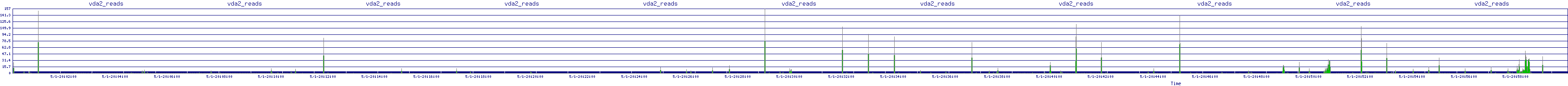 /2025/05/01/20/vda2_reads.png