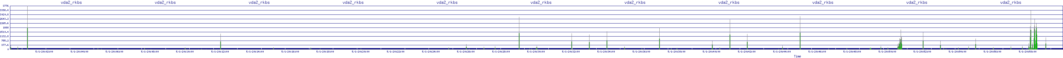 /2025/05/01/20/vda2_rkbs.png
