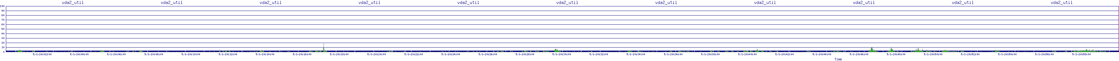 /2025/05/01/20/vda2_util.png