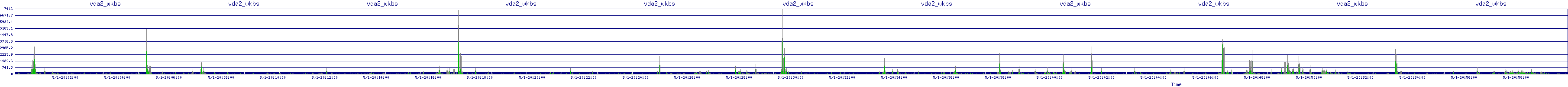 /2025/05/01/20/vda2_wkbs.png