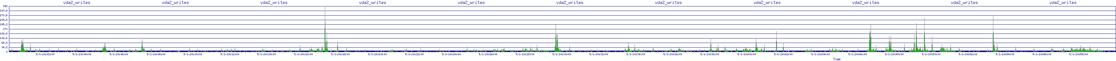 /2025/05/01/20/vda2_writes.png