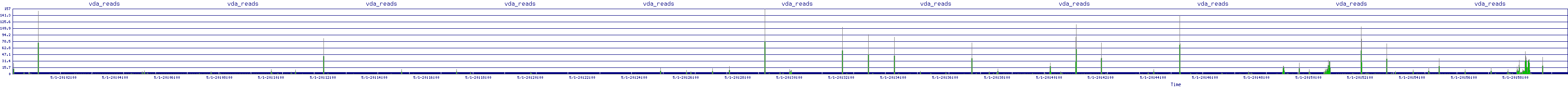 /2025/05/01/20/vda_reads.png