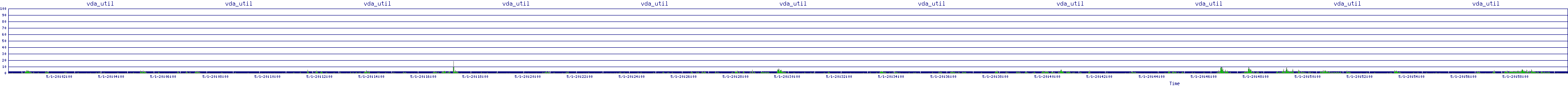 /2025/05/01/20/vda_util.png