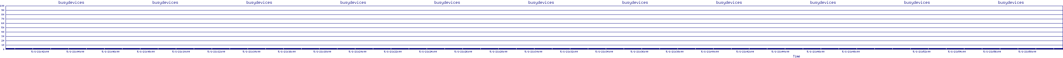 /2025/05/01/21/busydevices.png