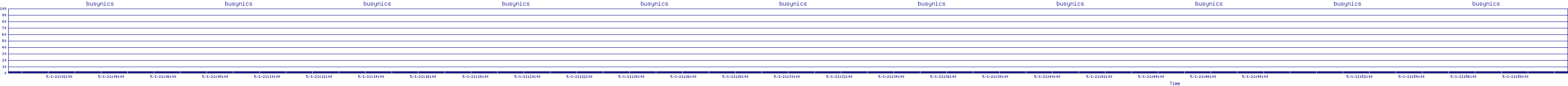 /2025/05/01/21/busynics.png