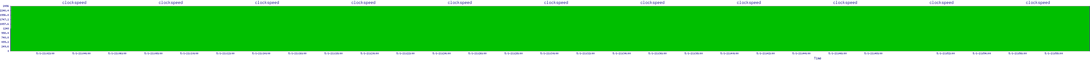 /2025/05/01/21/clockspeed.png