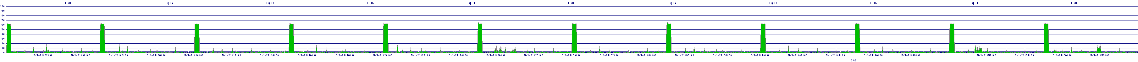 /2025/05/01/21/cpu.png