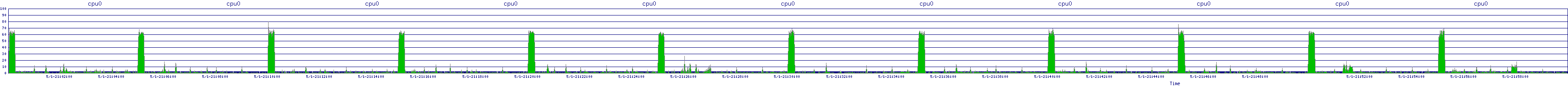 /2025/05/01/21/cpu0.png