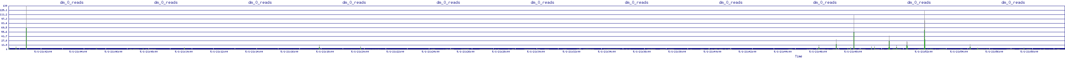 /2025/05/01/21/dm_0_reads.png
