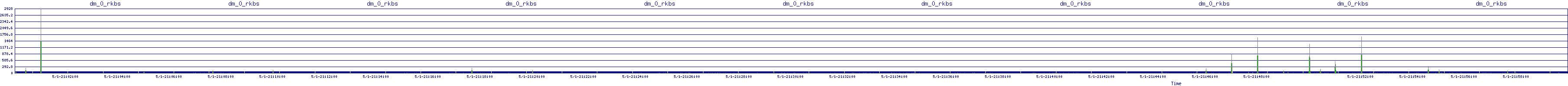 /2025/05/01/21/dm_0_rkbs.png