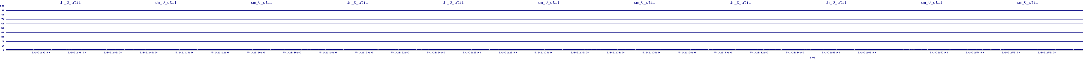 /2025/05/01/21/dm_0_util.png